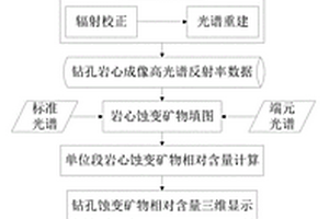 深部蝕變礦物三維建模方法