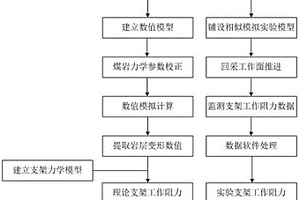 不同煤層傾角條件下液壓支架工作阻力的計算方法