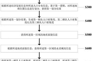 多節(jié)點的城鎮(zhèn)排澇泵站樞紐系統(tǒng)