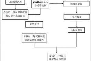 鈉交代巖型鈾礦關(guān)鍵蝕變礦物組合獲取方法