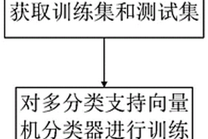 基于多波段熵率超像素分割的高光譜圖像分類方法