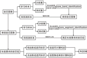 從鉆孔巖芯照片中識別RQD的智能方法