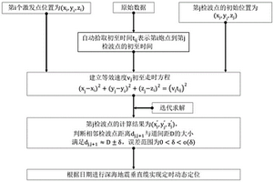 深海地震垂直纜二次定位方法