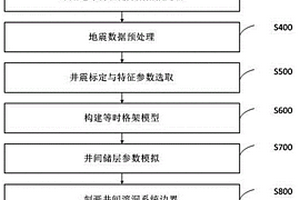 基于頻譜分解和機(jī)器學(xué)習(xí)的巖溶儲層充填分析方法和系統(tǒng)