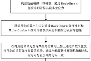 基于離散余弦變換適用于傾倒變形體的非確定性評(píng)價(jià)方法