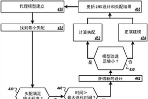 正演沉積模型的自動(dòng)校準(zhǔn)