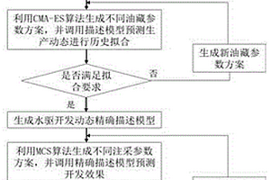 基于平面流動(dòng)單元?jiǎng)澏ǖ姆侄巫⒉蓞?shù)優(yōu)化方法