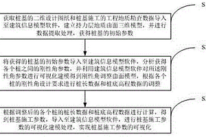 基于建筑信息建模的樁基施工參數(shù)可視化處理方法及裝置