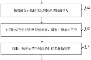 泥石流表面流速監(jiān)測(cè)方法及系統(tǒng)