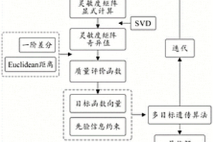 可控源電磁勘探數(shù)據(jù)采集參數(shù)優(yōu)化配置方法