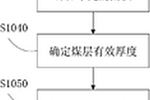 瓦斯資源量的計算方法