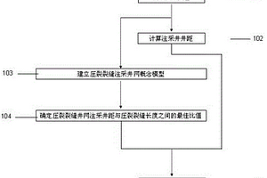 壓裂裂縫長度計算方法