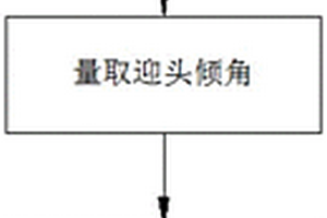 煤礦掘進(jìn)工作面迎頭產(chǎn)狀測(cè)量計(jì)算方法