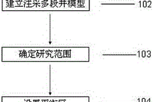 水平井壓裂裂縫井網(wǎng)模型設(shè)計方法