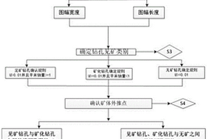 砂巖型鈾礦綜合成果圖成圖方法