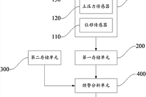 危險邊坡監(jiān)測預(yù)警系統(tǒng)及方法