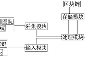 智慧健康生活平臺