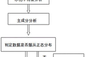 基于Piper-PCA-FCL判別模型的突水水源識別方法