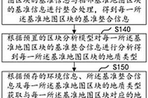 基于ArcGIS的水土資源專題地圖生成方法、裝置、設(shè)備及介質(zhì)