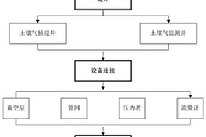 基于簇井的土壤透氣率真空抽提分層測試方法