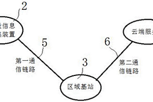 地質電子地圖展示系統(tǒng)