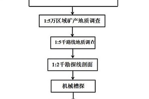 在殘坡積覆蓋區(qū)螢石礦的找礦方法