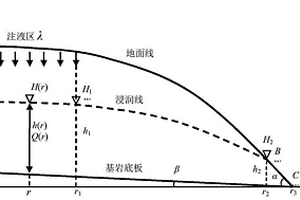 渾圓形裸腳式稀土礦山原地浸礦臨界注液強(qiáng)度計(jì)算方法