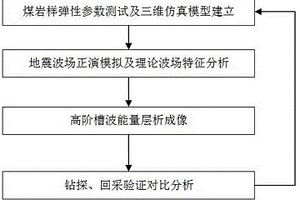 薄煤層回采工作面槽波地震探測(cè)方法