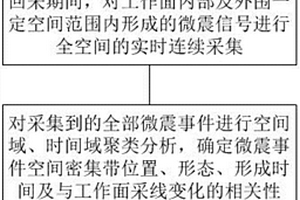 隱性裂隙帶探測方法