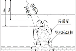 工作面深部隱伏導水構造探查及治理方法