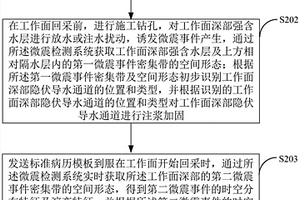 工作面深部隱伏導水通道探查方法