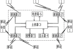 礦井移動(dòng)采掘設(shè)備人員接近預(yù)警裝置