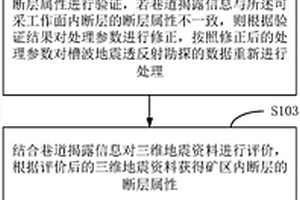 煤礦工作面斷層預測方法