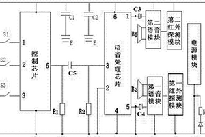 具有語(yǔ)音提示的礦山提升機(jī)減速防過(guò)卷自動(dòng)保護(hù)裝置