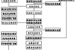 銅芯礦物絕緣耐火電纜的制造方法