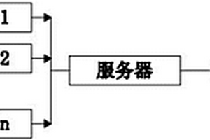 智能化基于網(wǎng)絡(luò)技術(shù)的礦井勘測(cè)防護(hù)系統(tǒng)