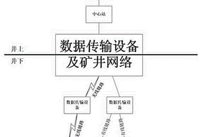 新型礦山井下透水事故監(jiān)控及報(bào)警方法