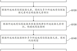 分布式數(shù)據(jù)庫橫向擴展方法、裝置及計算機設(shè)備