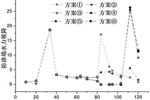 隱伏斷層作用下深覆蓋層防滲墻滲控效果的研究方法