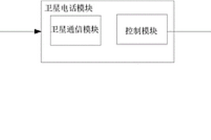 具有衛(wèi)星電話功能的智能手機(jī)