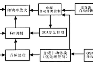 數(shù)字通訊調(diào)頻綜合系統(tǒng)廣播發(fā)射機(jī)