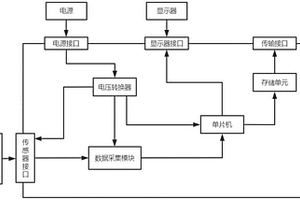 立軸式鉆機作業(yè)數(shù)據傳感采集系統(tǒng)