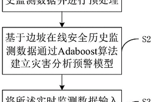 基于地災(zāi)數(shù)據(jù)的分析預(yù)警方法及裝置