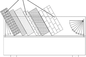 地層層序展示教學(xué)模型