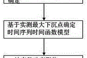 采煤誘發(fā)的覆巖與地表沉陷協(xié)同動態(tài)預(yù)測方法