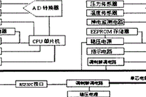 存儲直讀式電子壓力計