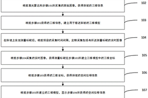 災(zāi)害監(jiān)測視頻位移測量方法、設(shè)備和系統(tǒng)