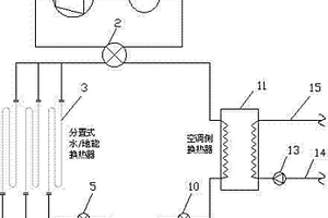 分置式水/地能熱泵機組