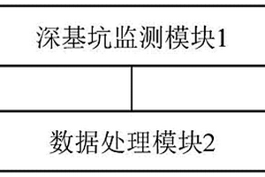 建筑深基坑智能監(jiān)測裝置