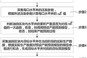 致密油藏壓裂水平井的產(chǎn)能預(yù)測方法、介質(zhì)、終端和裝置